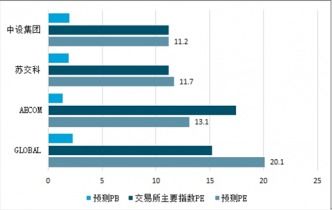 2021-2027年中國咨詢?cè)O(shè)計(jì)市場(chǎng)深度調(diào)查與投資前景評(píng)估報(bào)告及經(jīng)營策劃分析